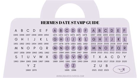 hermes stamp date code.